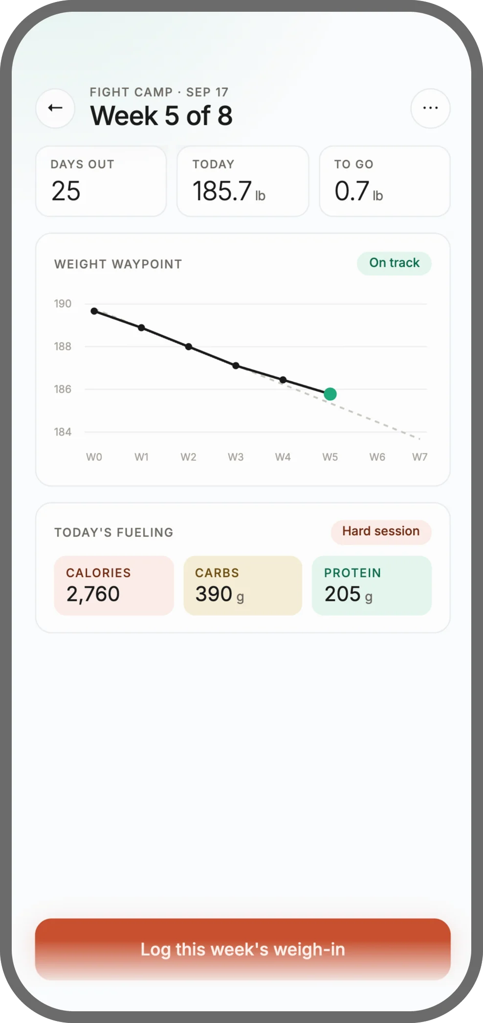 Siloh goal screen showing today's fueling for a hard session and the weekly weigh-in